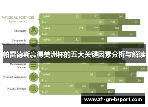 帕雷德斯赢得美洲杯的五大关键因素分析与解读