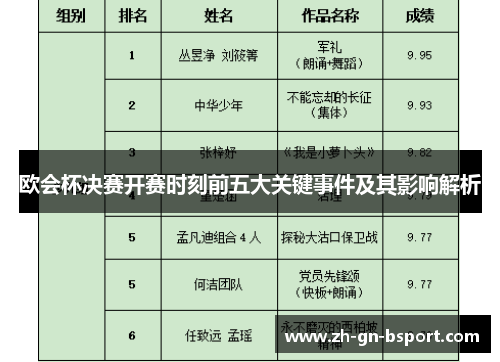 欧会杯决赛开赛时刻前五大关键事件及其影响解析
