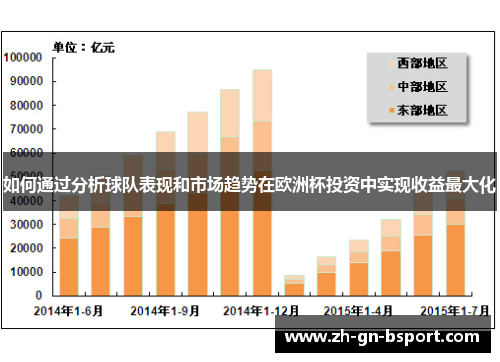 如何通过分析球队表现和市场趋势在欧洲杯投资中实现收益最大化