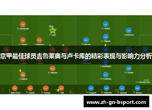 意甲最佳球员吉鲁莱奥与卢卡库的精彩表现与影响力分析