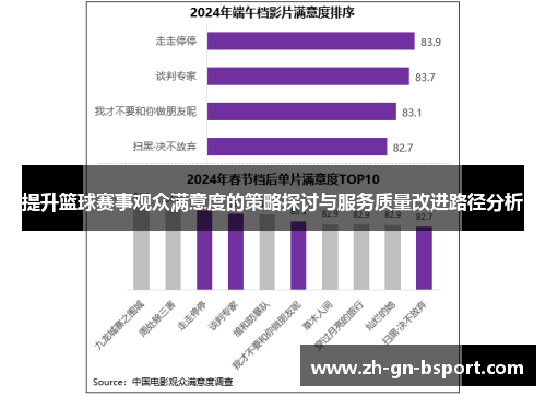 提升篮球赛事观众满意度的策略探讨与服务质量改进路径分析